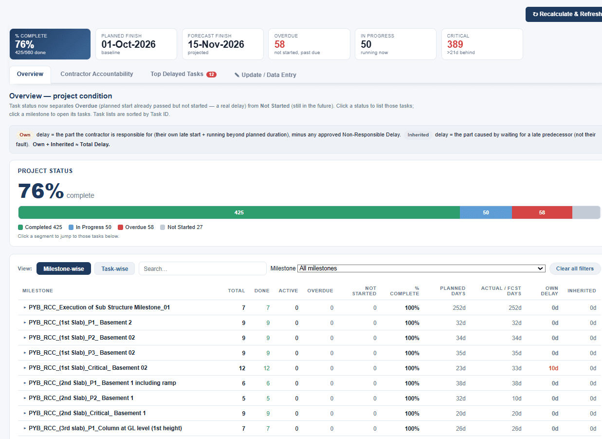 Pratham Yash — project overview and delays
